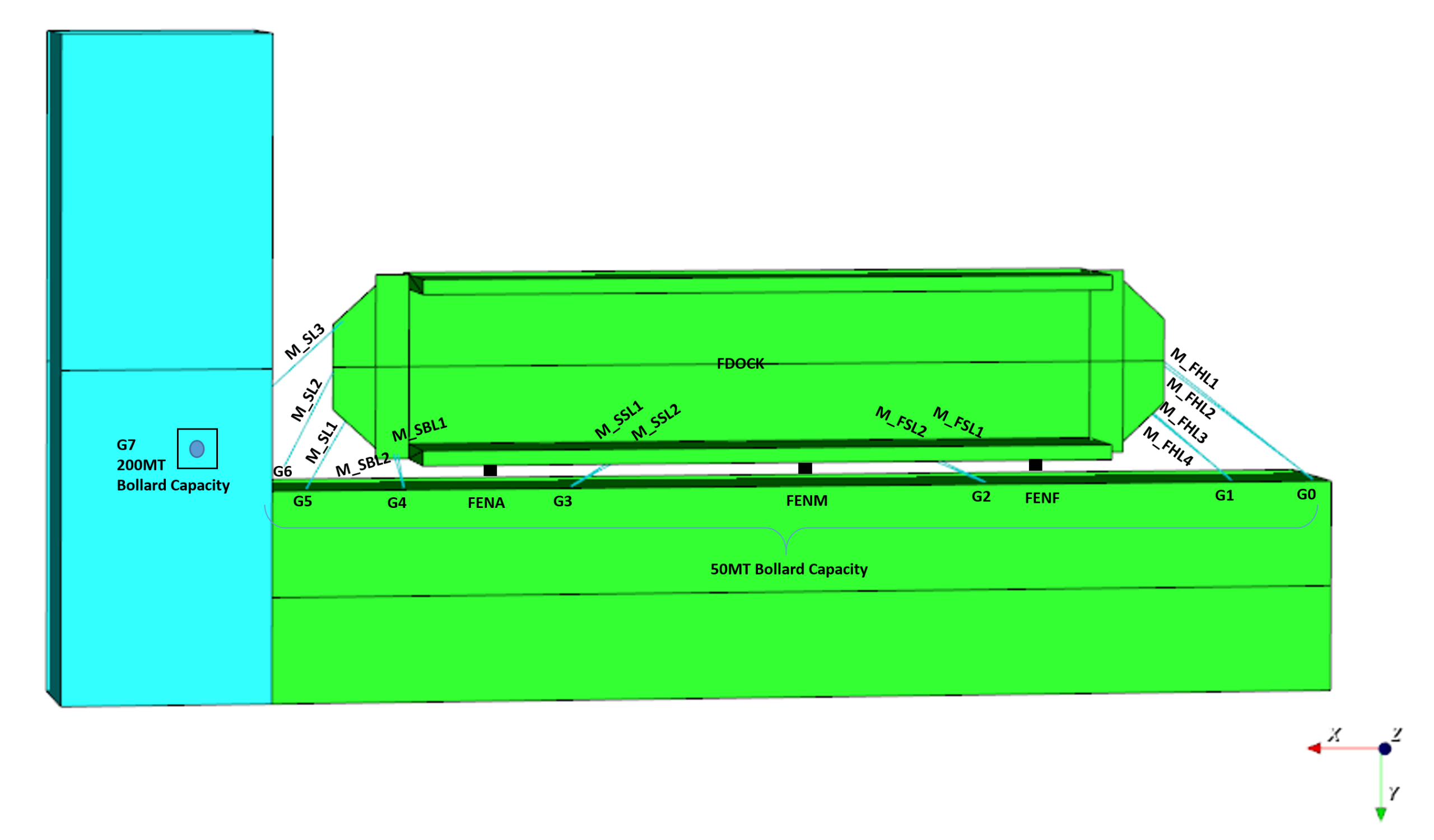 Floating Dry Dock Mooring Analysis - Image 3