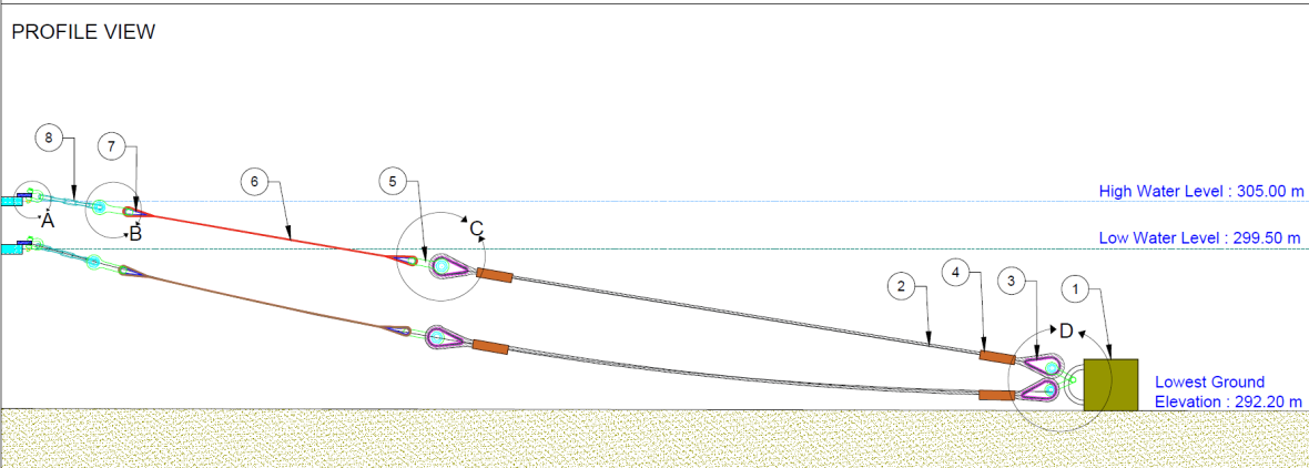 Floating Solar Mooring Studies - Bankabal, Salia and Bhanjanagar - Image 3