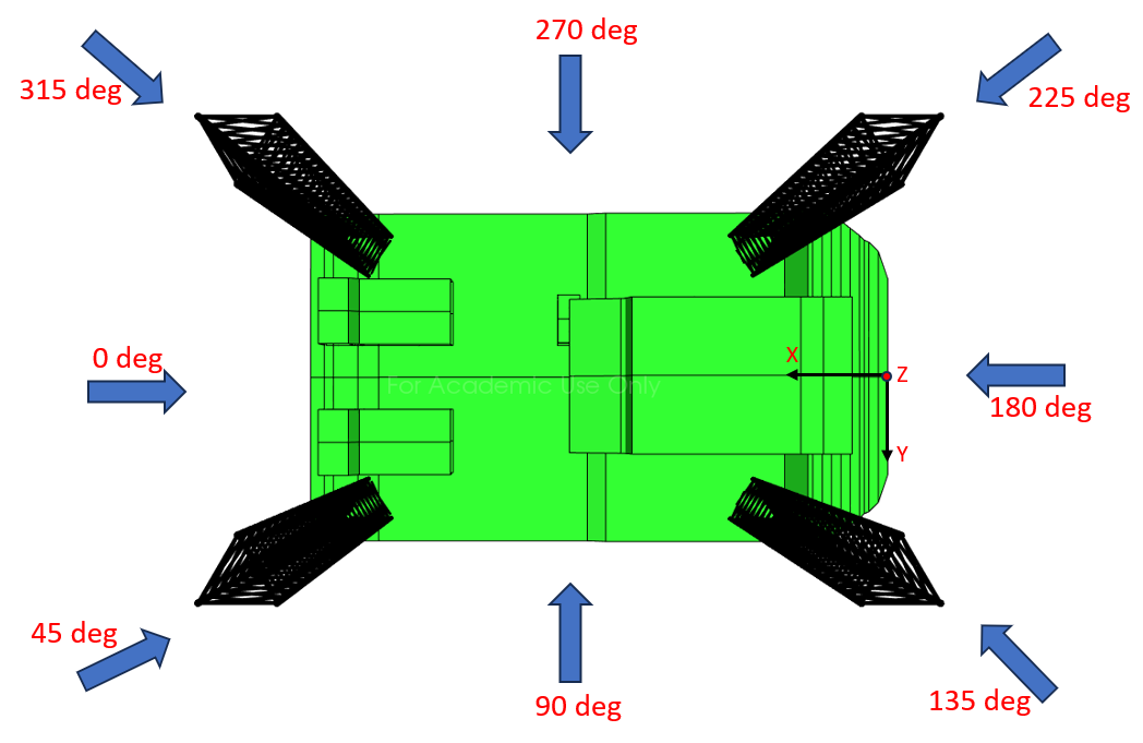 GMS Endeavour 6102 - Motion and Acceleration Analysis - Image 4