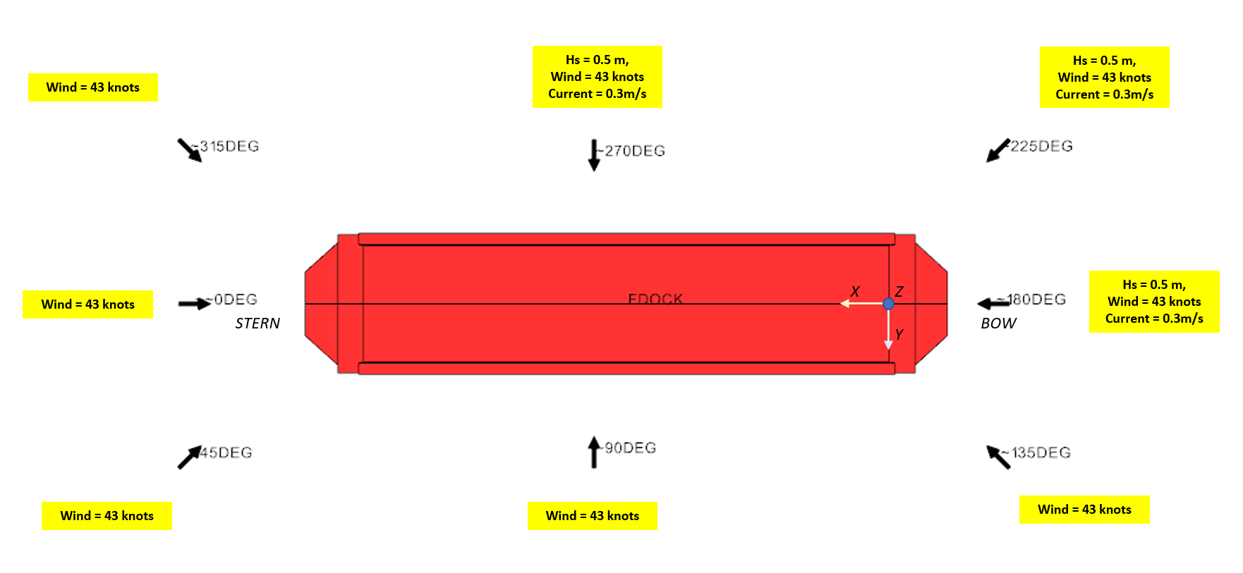Floating Dry Dock Mooring Analysis - Image 5
