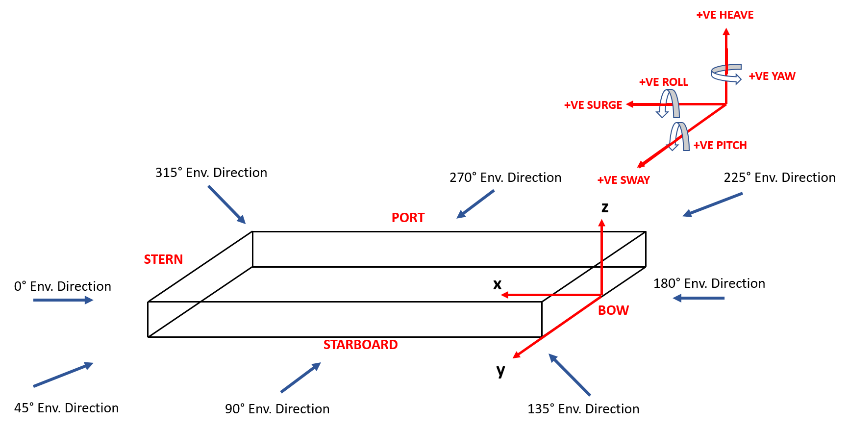 Floating Dry Dock Mooring Analysis - Image 6