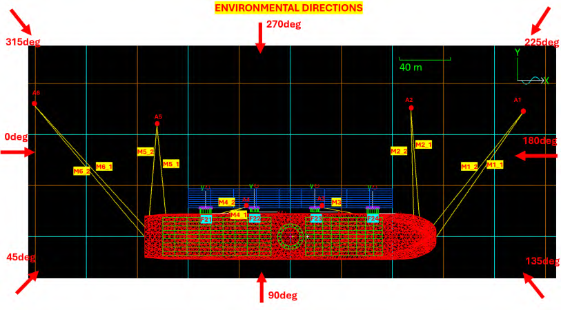 Curaçao Jetty - Drillship Mooring Feasibility Study - Image 6