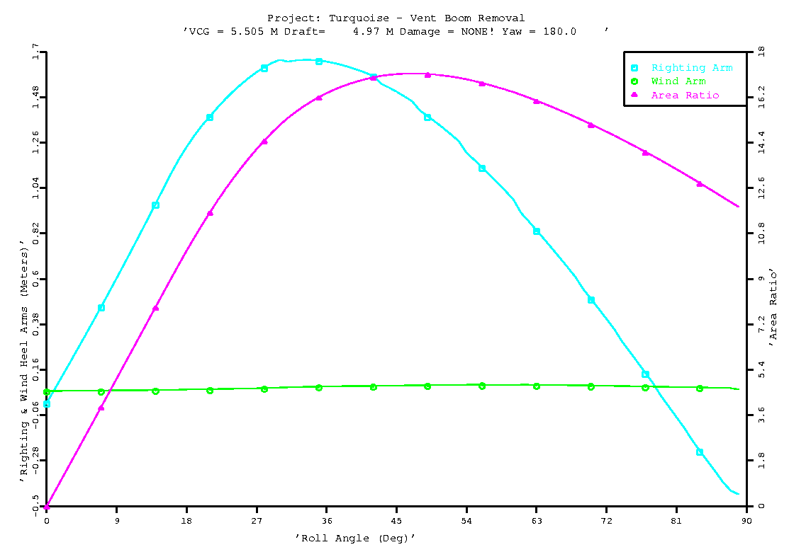 Akcakoca Platform - Dynamic Lift and Stability Study - Image 8